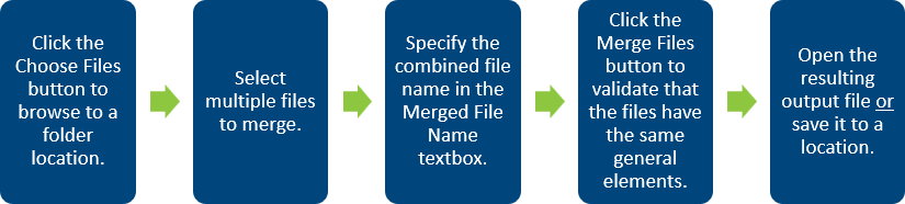 SC HPMS Merge Files.png