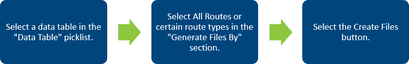 SC HPMS ARNOLD Segments Workflow.png