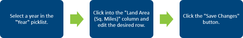 SC HPMS Land.png