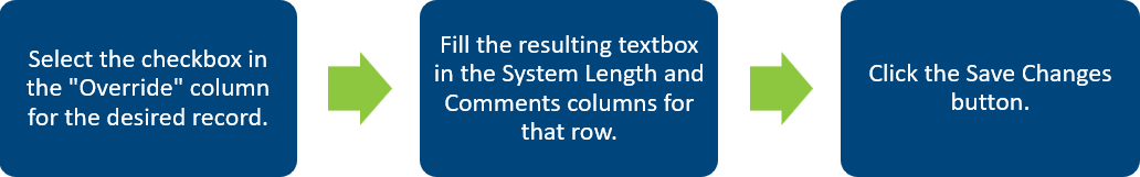 SC HPMS County Workflow.png